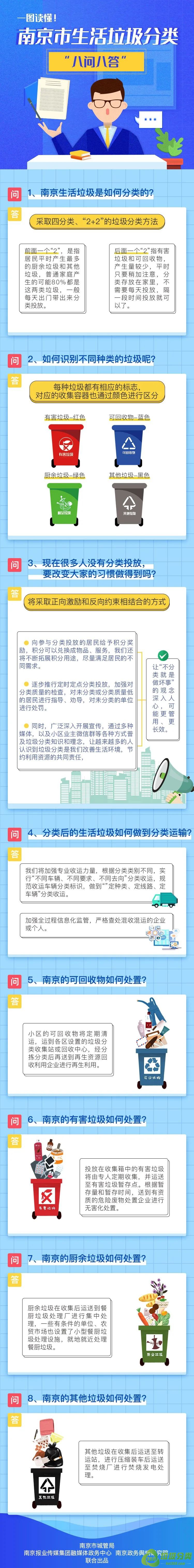 南京市生活垃圾分类“八问八答”图解